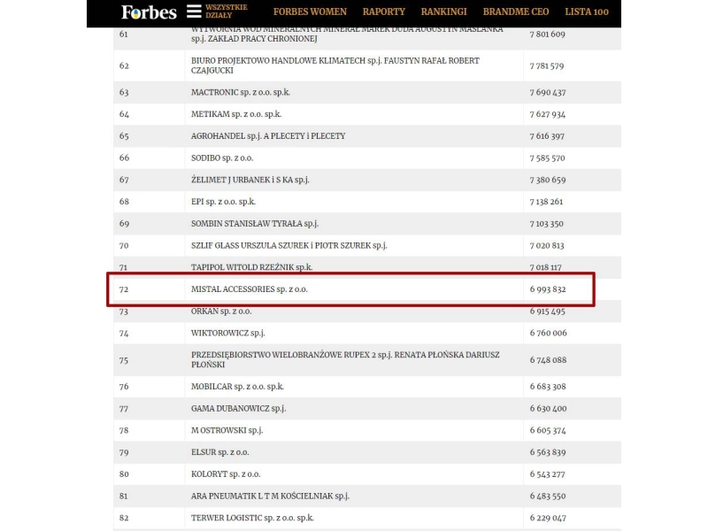 Ranking der wertvollsten Familienunternehmen 2022